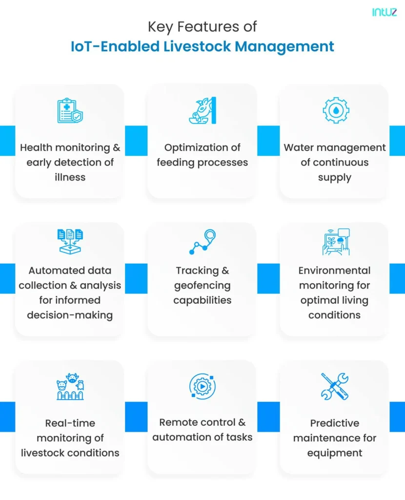 Key Features of AI and IoT-Enabled Livestock Management