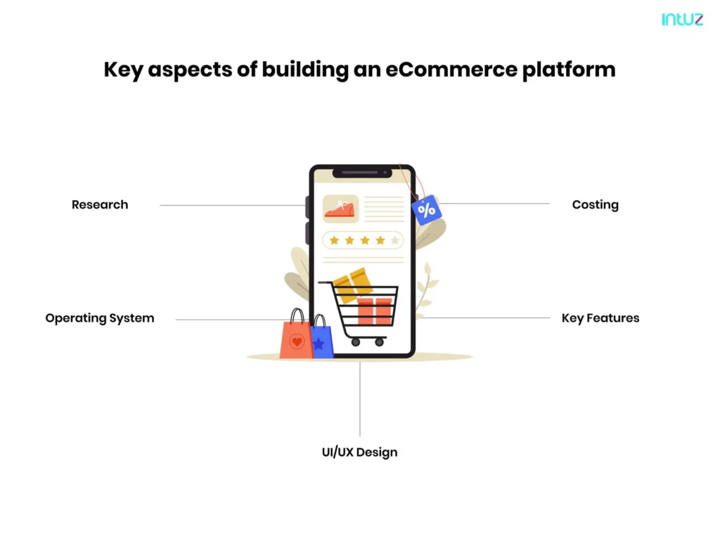Key aspects of building an ecommerce platform
