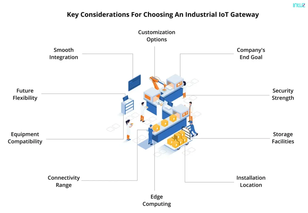 Key considerations for choosing an Industrial IoT gateway