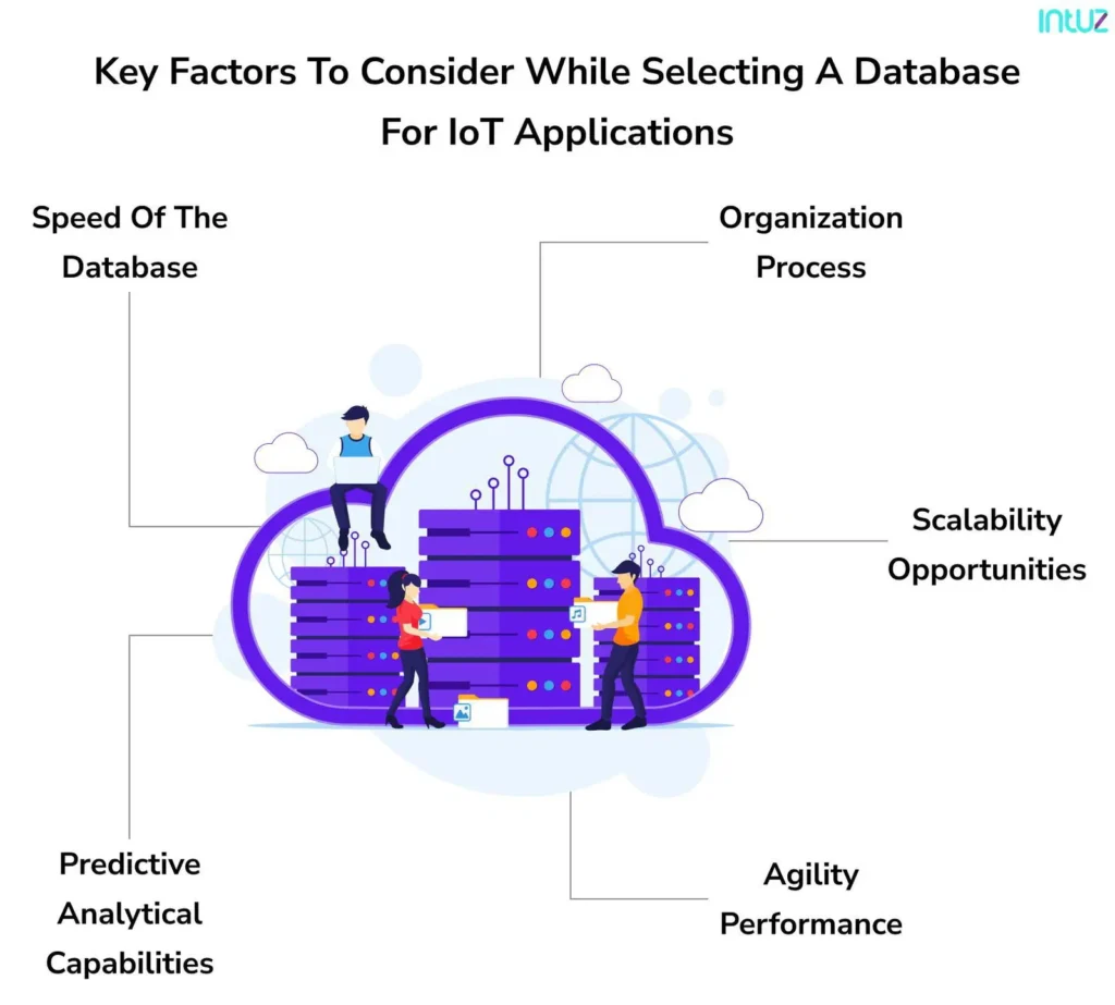Key factors to consider while selecting a database for IoT applications