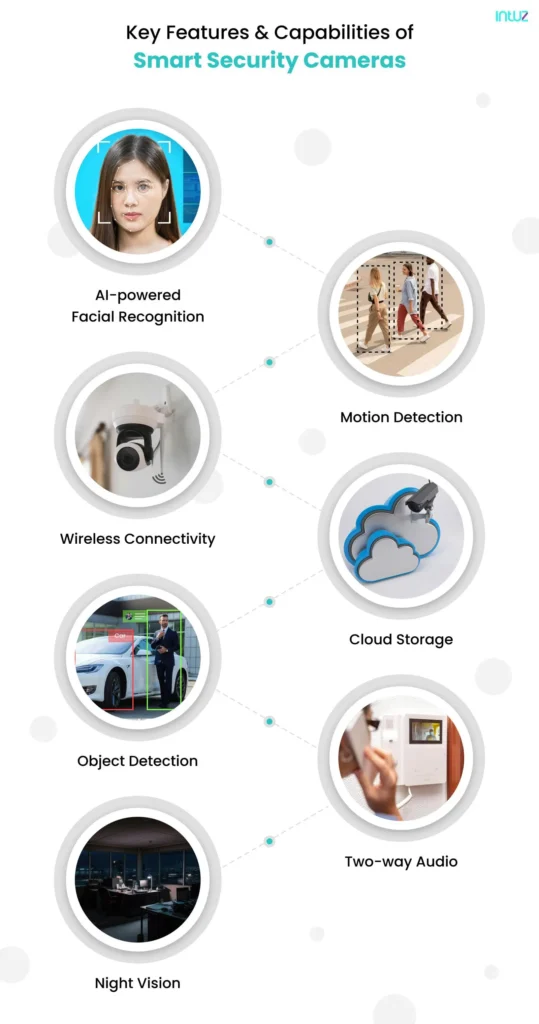 Key features and Capabilities of smart security cameras