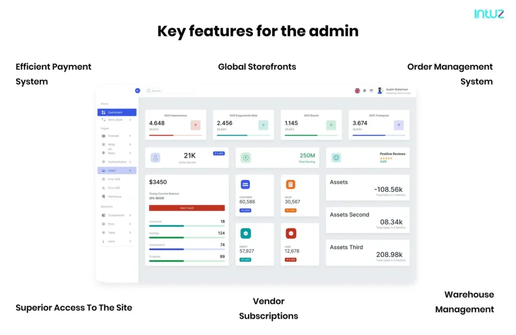 Key features for the admin 
