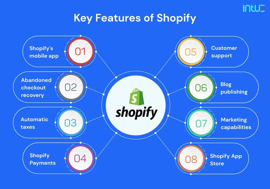 Key features of Shopify