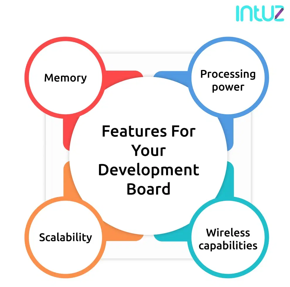 Key features to look for in an IoT board