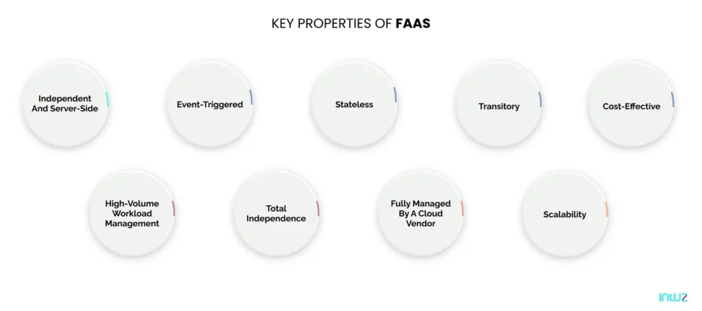 Key properties of FaaS