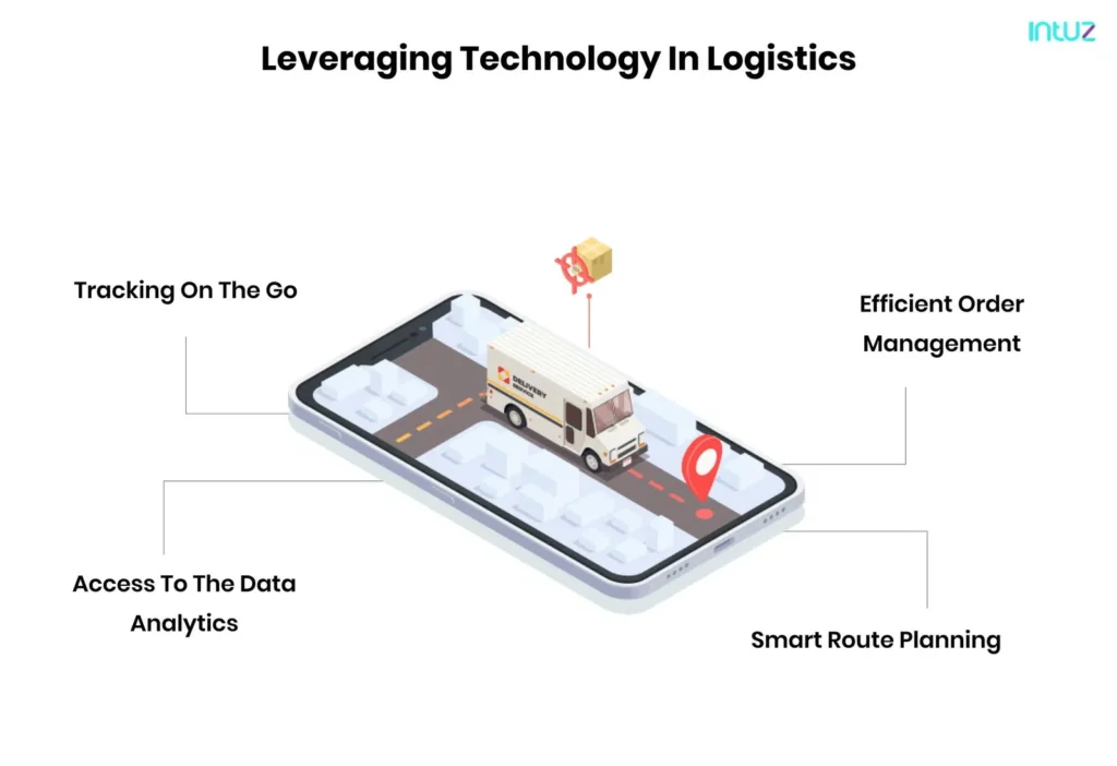 Leveraging technology in logistics