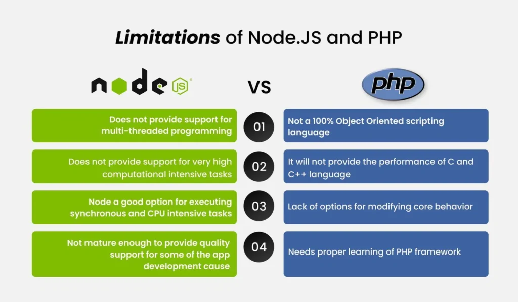 limitations of nodejs and php