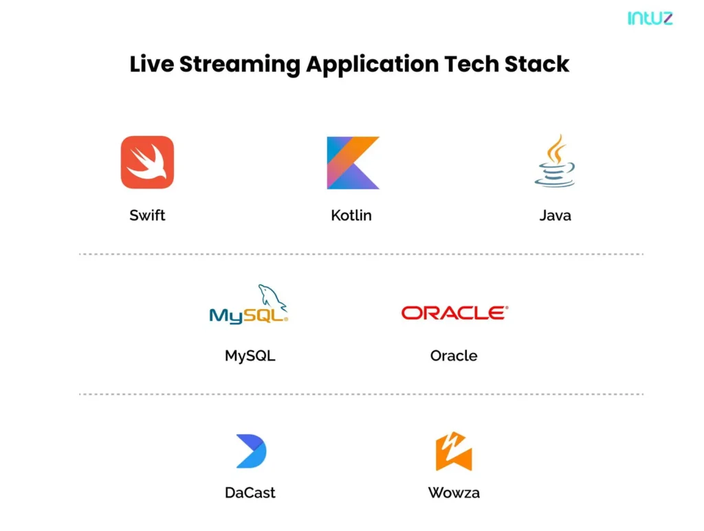 Live streaming application tech stack