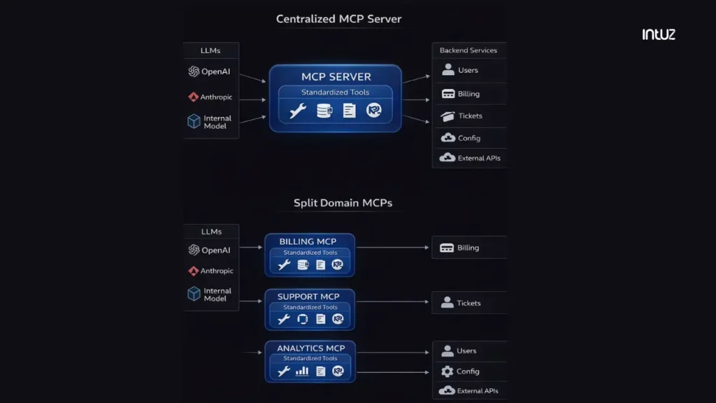 MCP server implementation