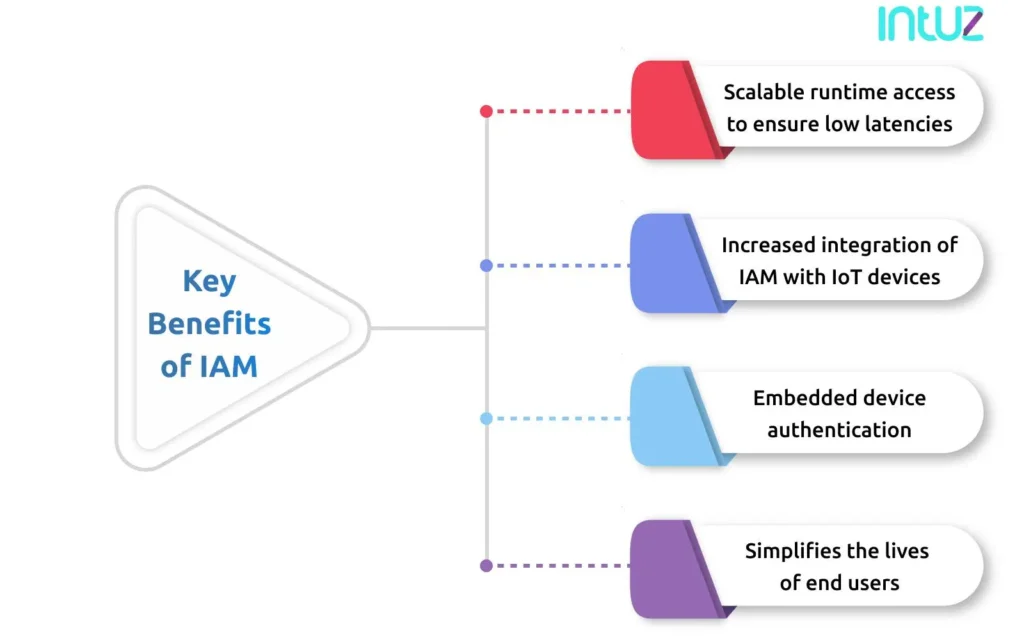 Market trends in IAM for IoT