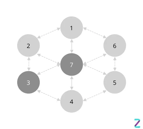 Masternodes