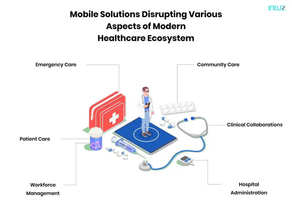 Mobile Solutions Disrupting Various Aspects of Modern Healthcare Ecosystem
