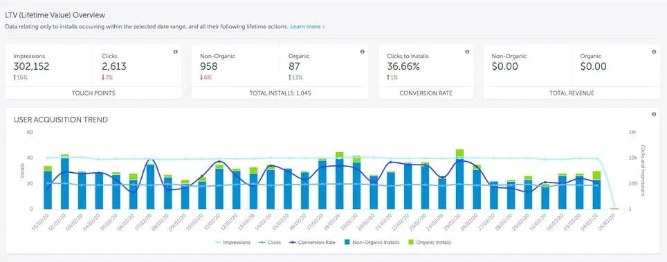 Monitor Your App Performance