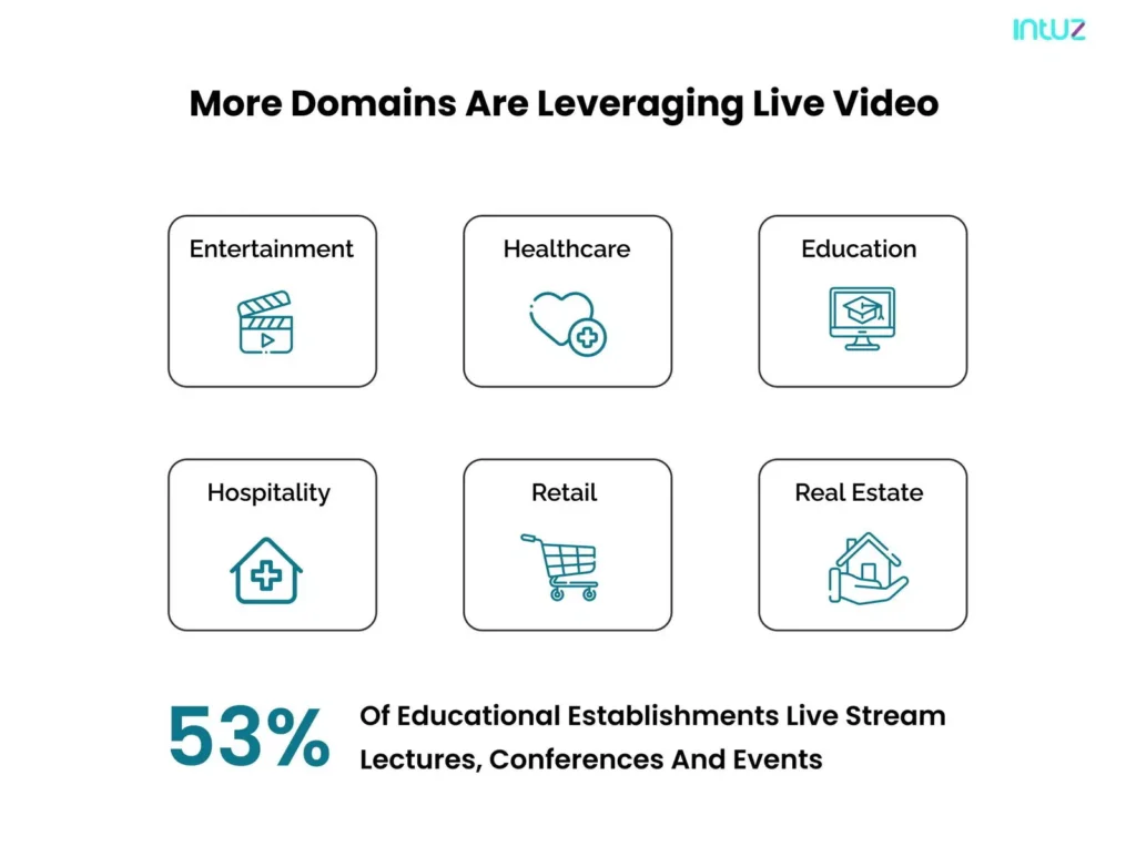 More domains are leveraging live video
