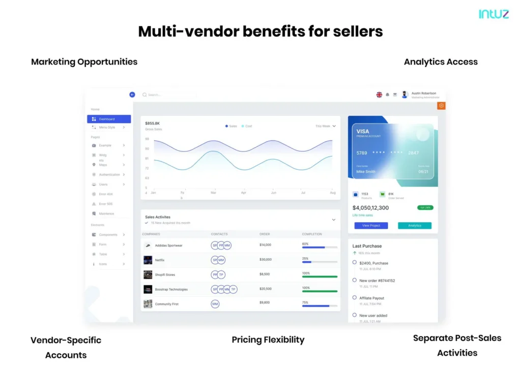 Multi-vendor benefits for sellers