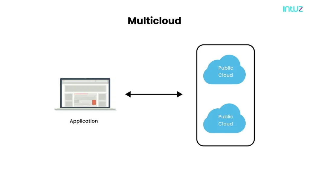 Multicloud