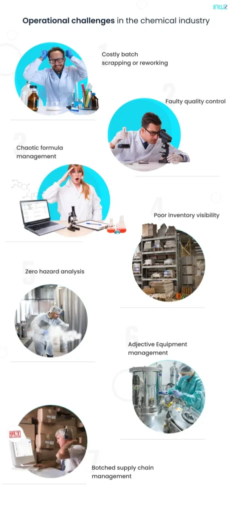 Operational challenges in the chemical industry