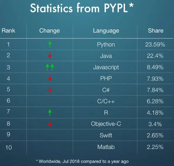 PYPL statistics