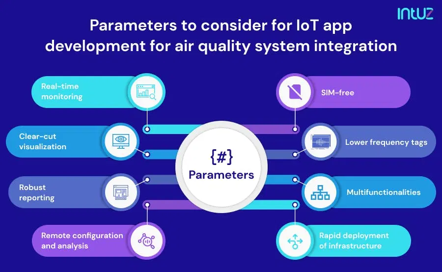 Parameters to consider for IoT app development for air quality system integration