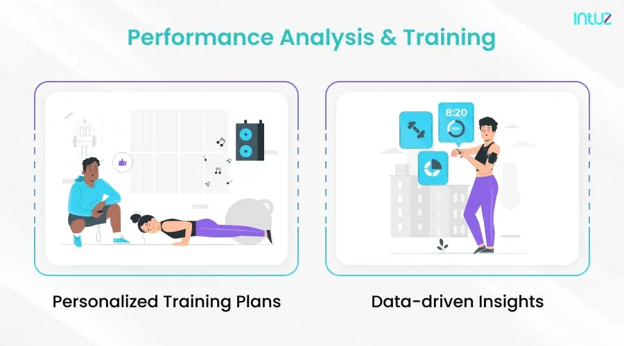 Performance Analysis and Training
