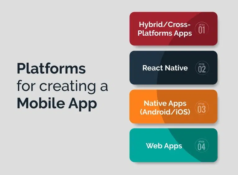 Platforms that are used for creating an app