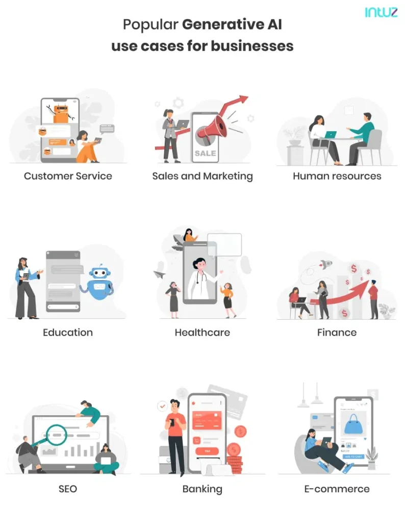 Popular Generative AI use cases for businesses 
