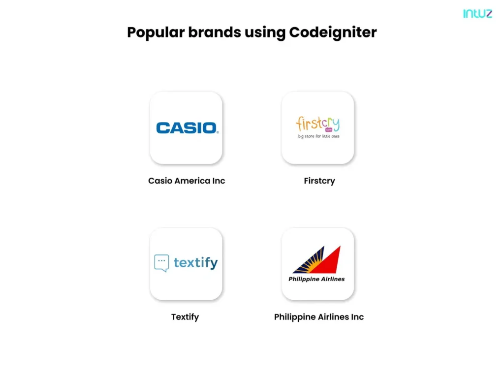 Popular brands using Codeigniter