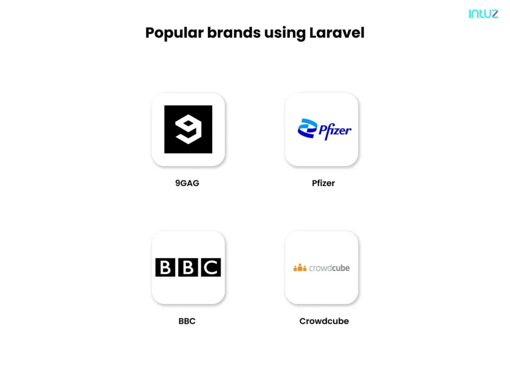 Popular brands using Laravel