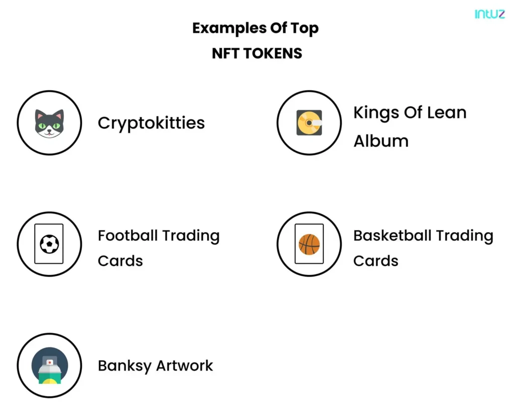 Popular examples of tokenized digital assets
