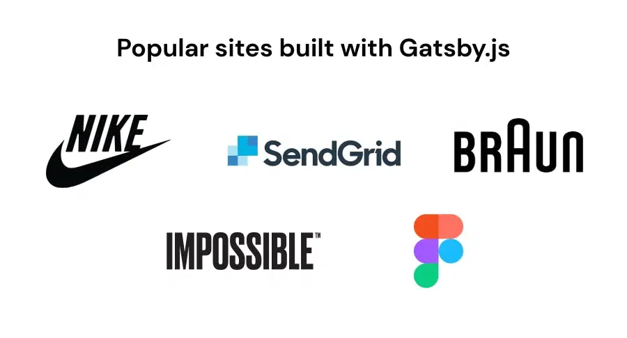 Popular sites built with Gatsby.js