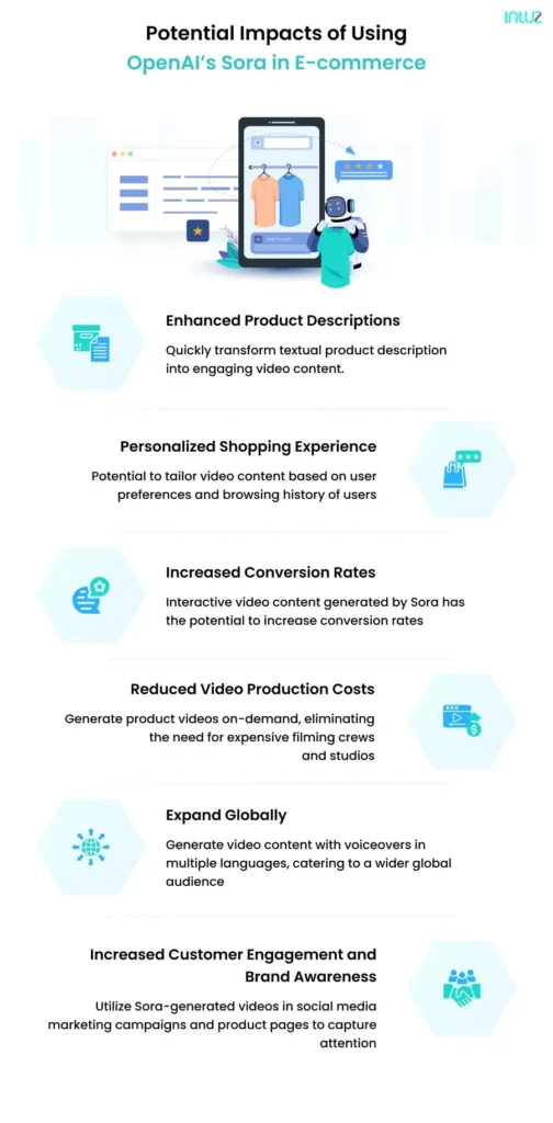 Potential impacts of using OpenAI's Sora in e-commerce