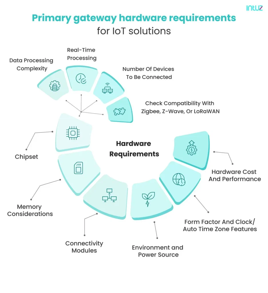 Primary gateway hardware requirements for IoT solutions