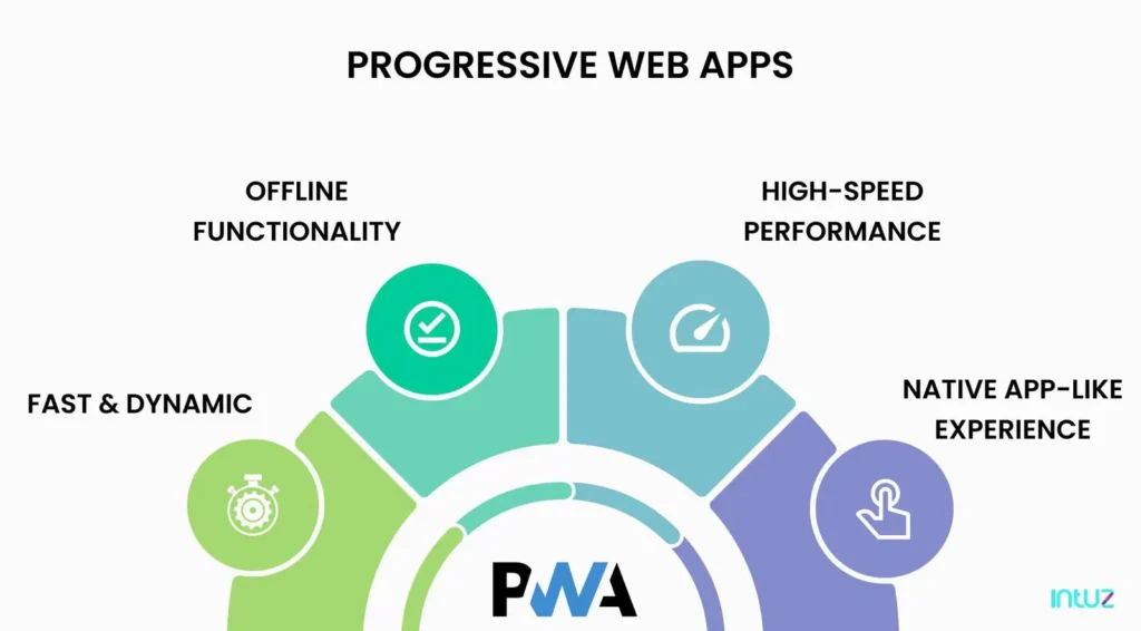 Progressive web application (PWA)