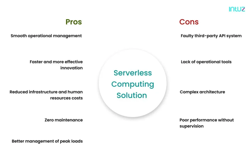 Pros and cons of serverless computing solution