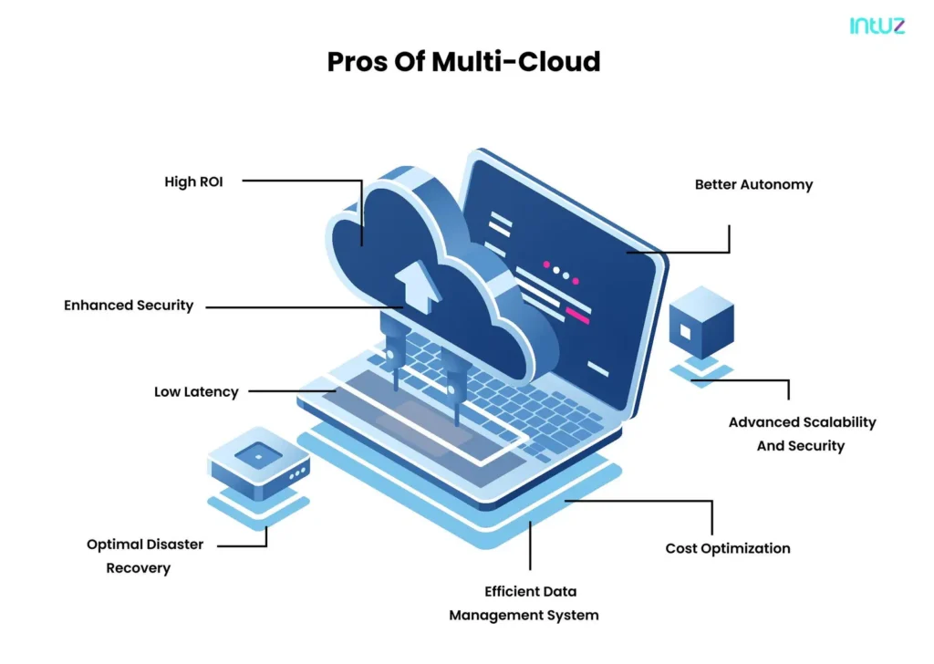 Pros of multi cloud 