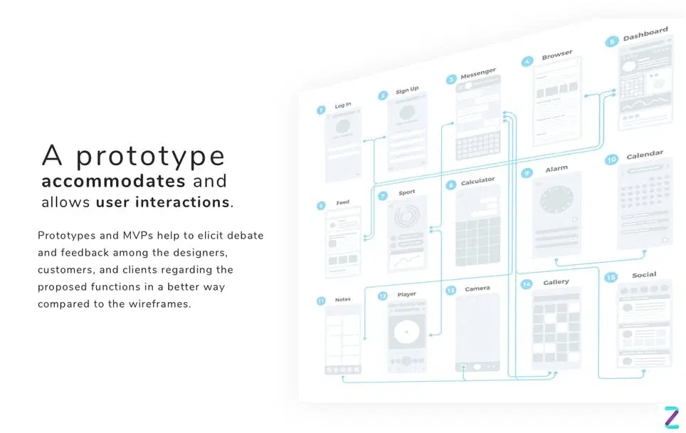 Prototyping and creating an MVP