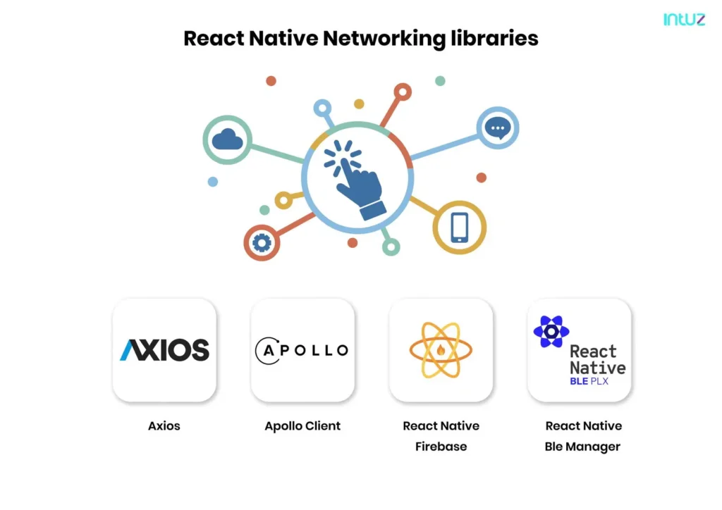 React Native Networking libraries