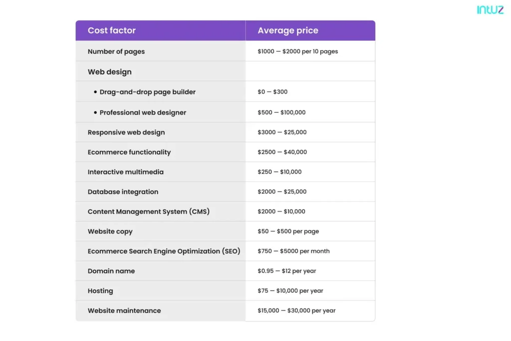 React Native vs. Swift: A comparative analysis