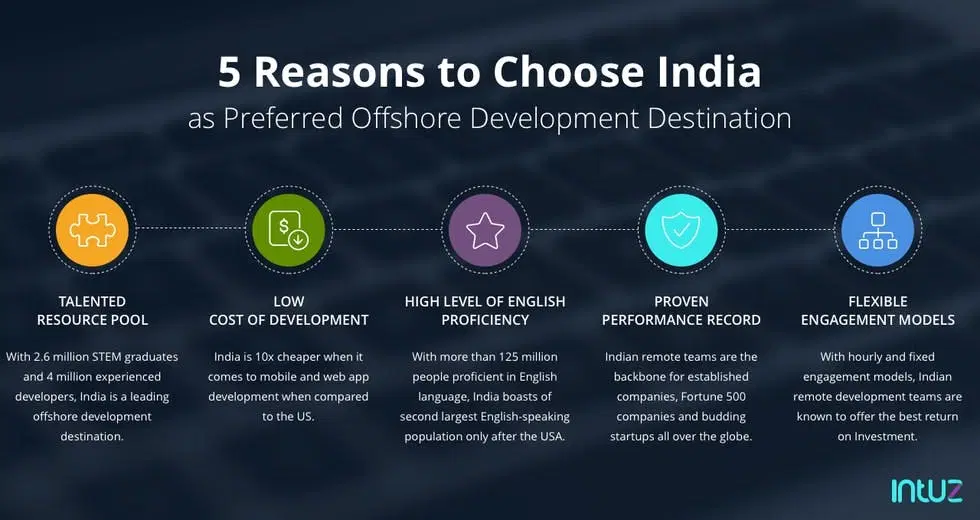 Reason to choose india for off-shore development
