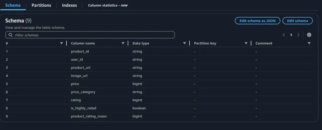Smart Categorization