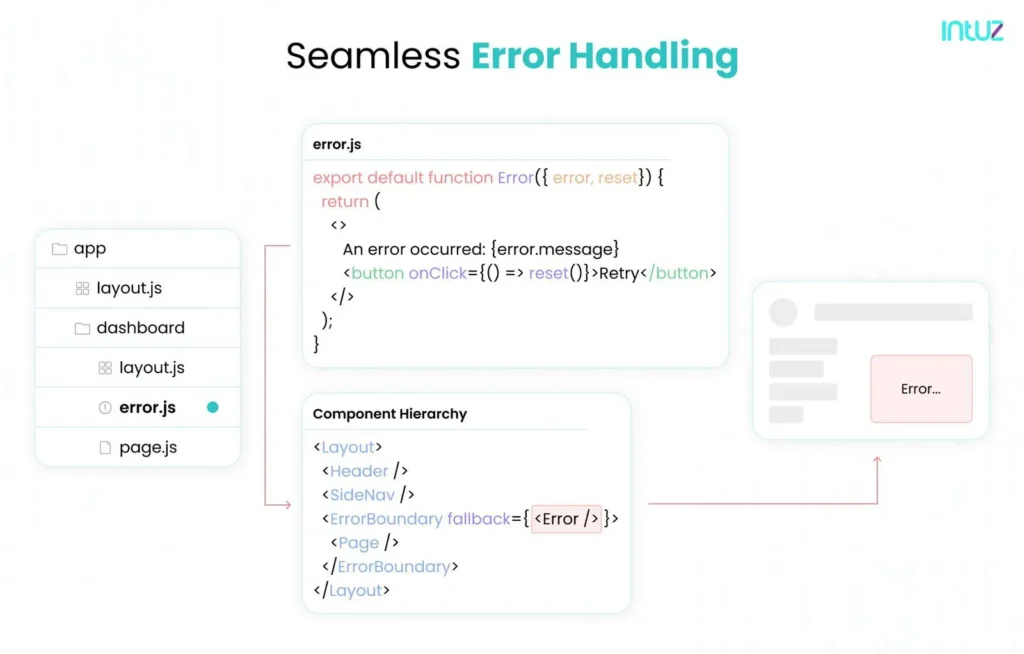 Seamless Error Handling