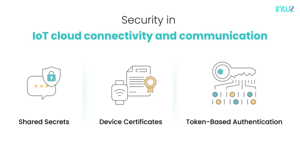 Security in IoT cloud connectivity and communication