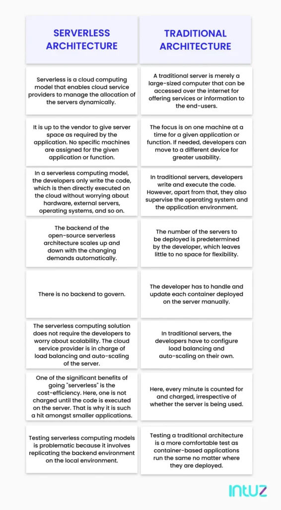 Serverless vs traditional comparison