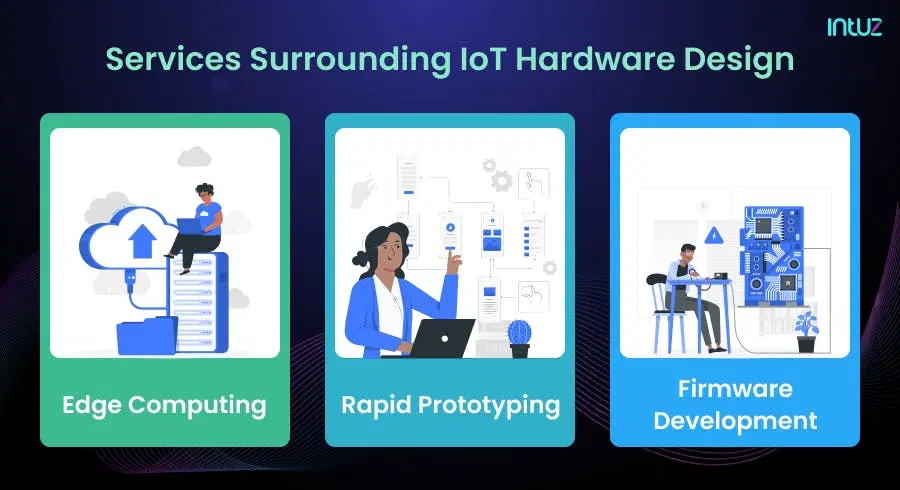 Services surrounding IoT hardware design