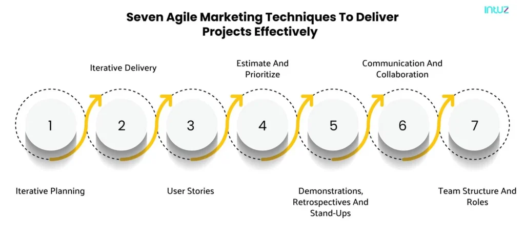 Seven agile marketing techniques to deliver projects effectively