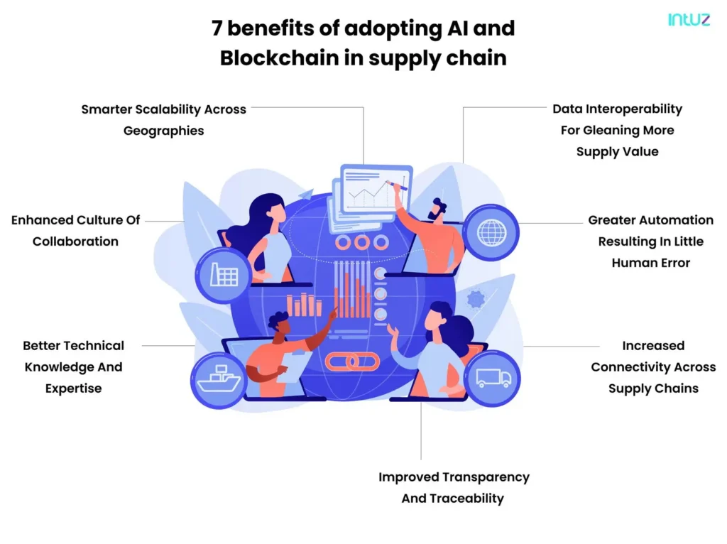 Seven benefits of adopting AI and blockchain in the supply chain