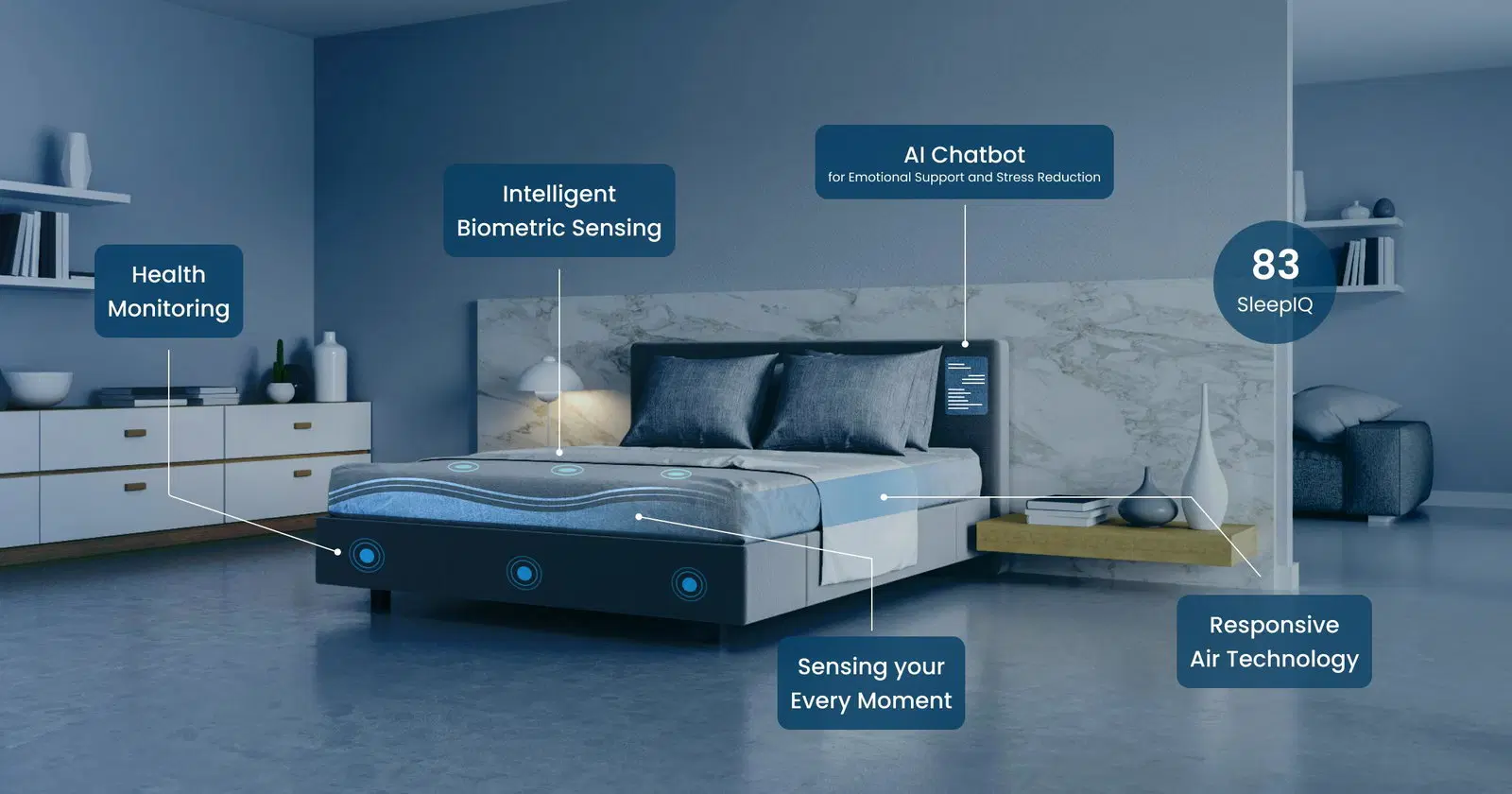 Sleep Better with AI and IoT-Enabled Smart Beds