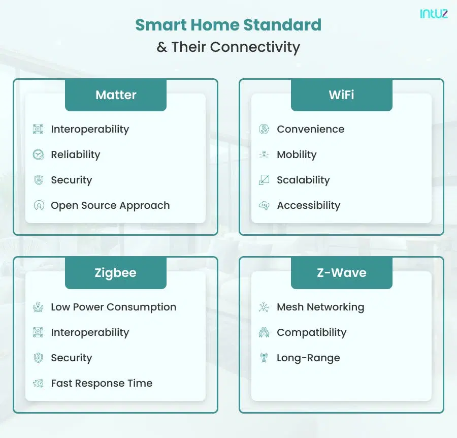 Smart Home Standard and Their Connectivity