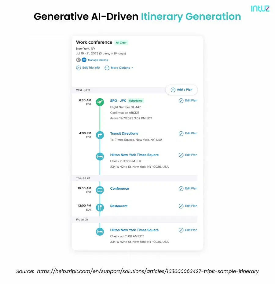 Smart Itinerary Planner