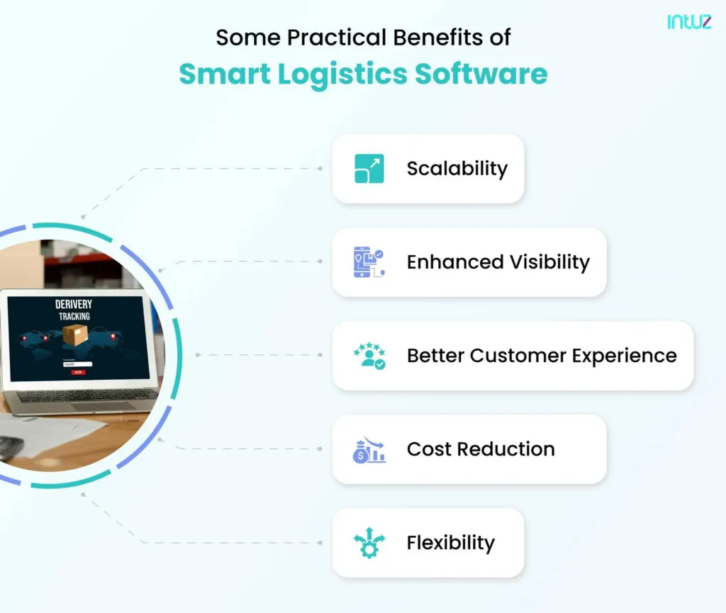 Some Practical Benefits of Smart Logistics Software